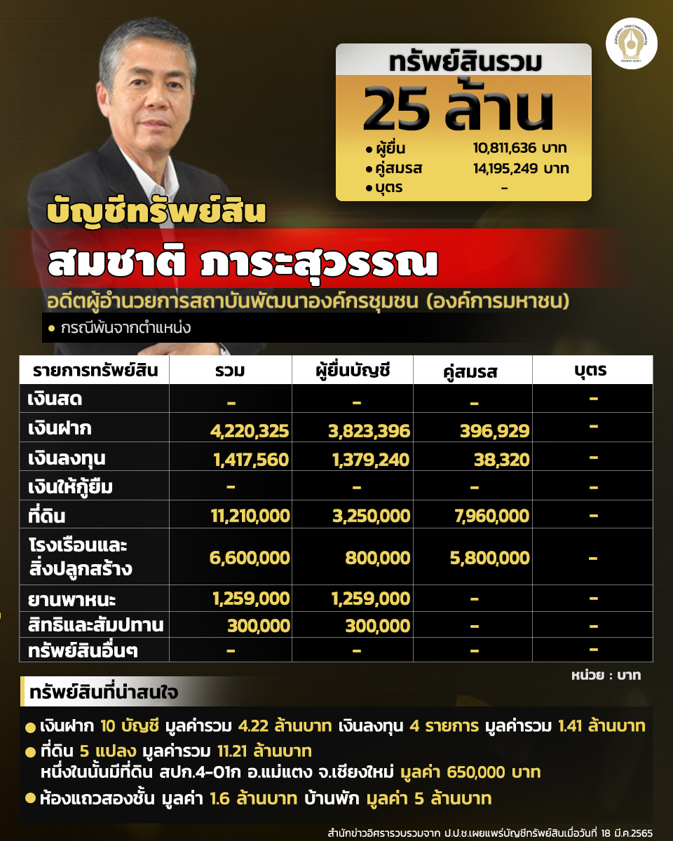 INFO somchaiparasuwan 270465