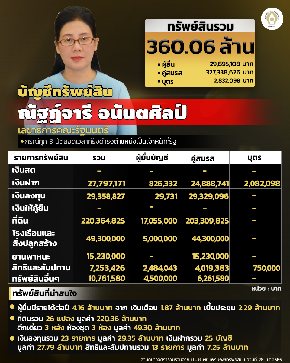 INFO ณัฐฏ์จารี อนันตศิลป์ 30