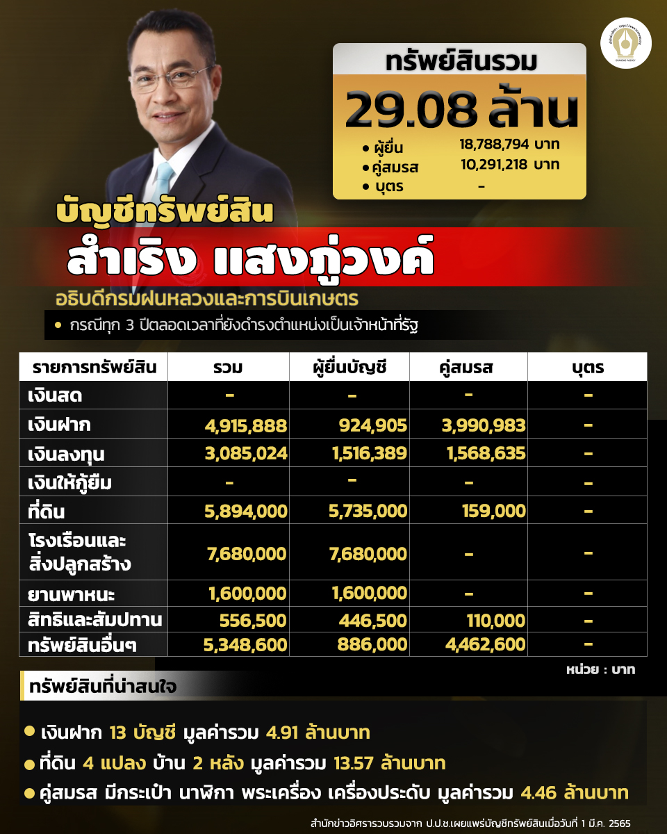 INFO บัญชีทรัพย์สำเริง