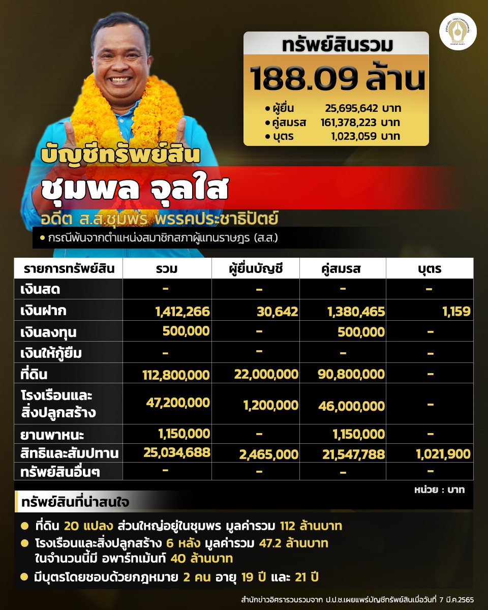 INFO บัญชีทรัพย์สิน 2020 3