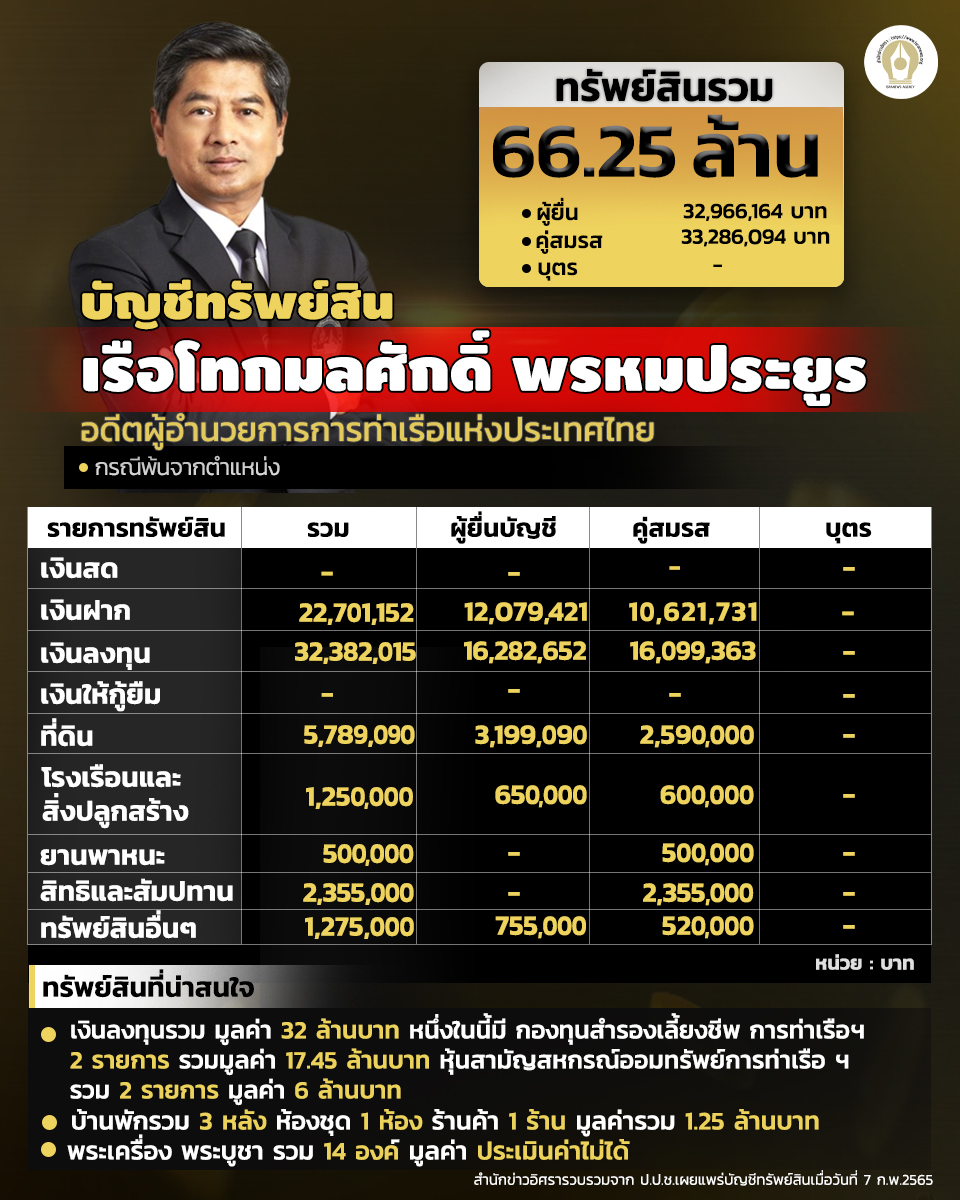 INFO บัญชีทรัพย์สิน 220365 1