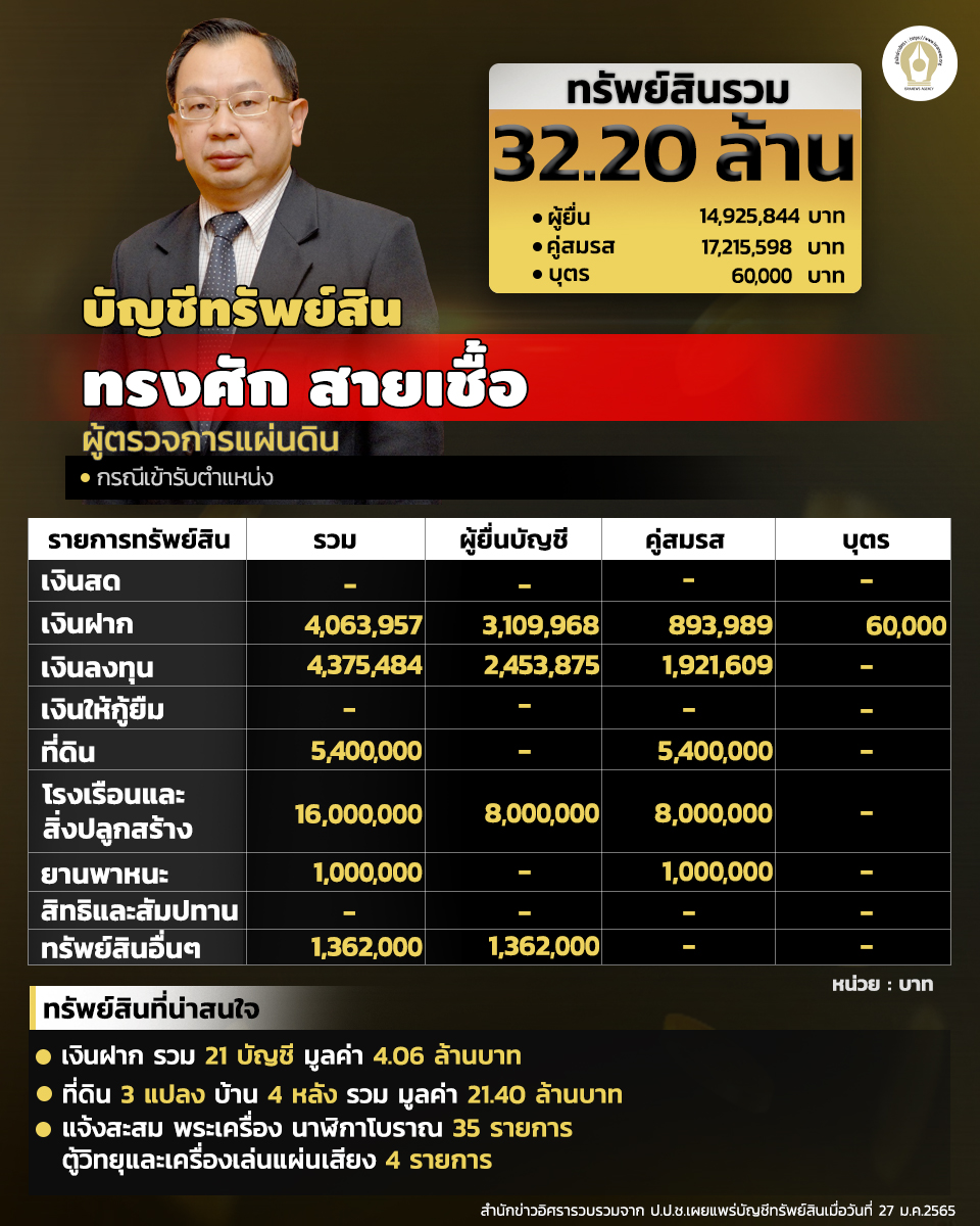 INFO บัญชีทรัพย์สิน 230365 1
