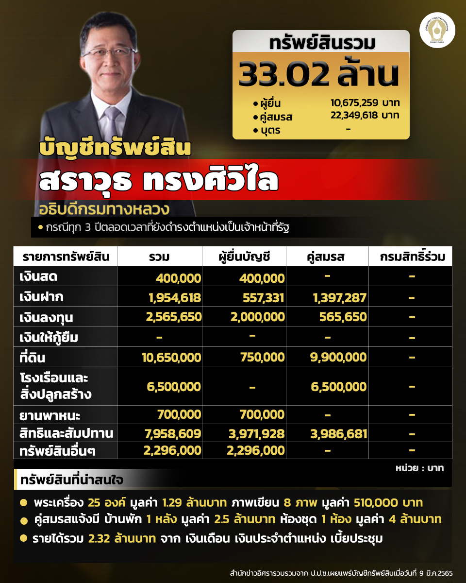 INFO บัญชีทรัพย์สิน asset 150368 1