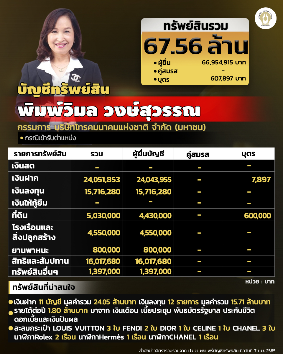 INFO บัญชีทรัพย์สิน พิมพ์วิมล วงษ์สุวรรณ