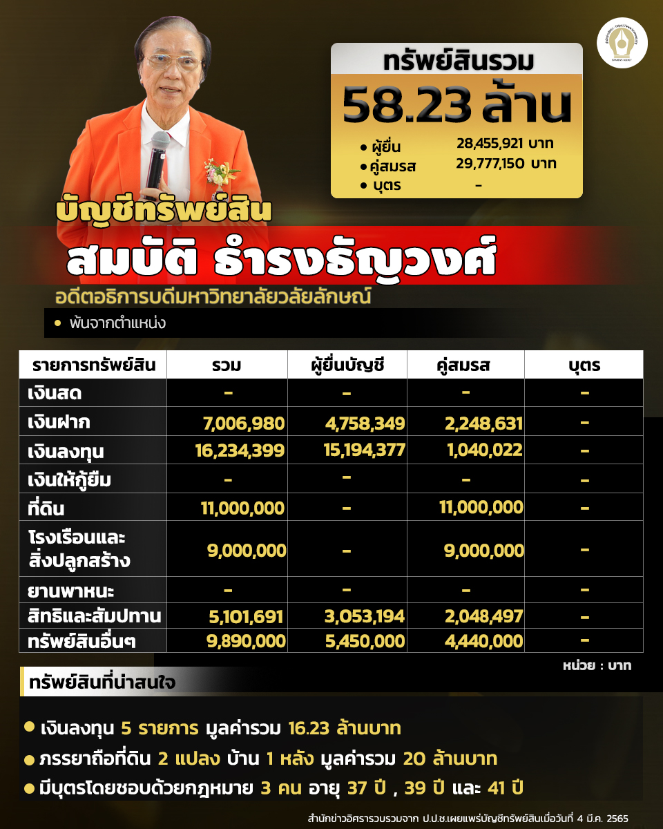INFO บัญชีทรัพย์สิน สมบัติ