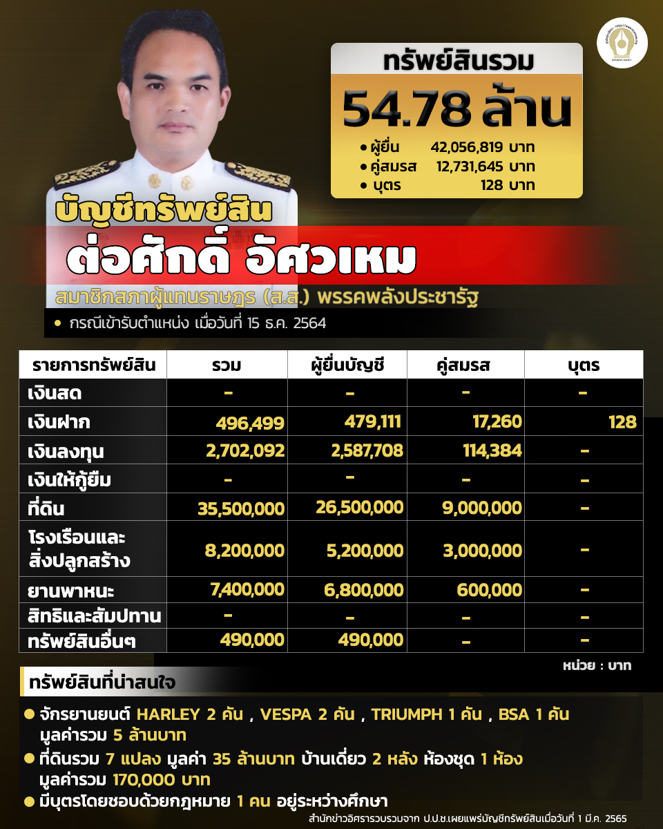 INFO บัญชีทรัพย์สิน อัศวเหม