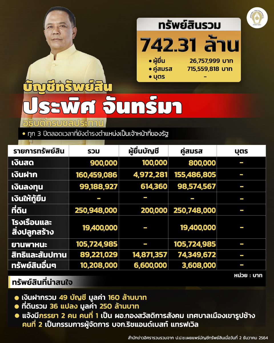INFO บัญชีทรัพย์สินประพิช2