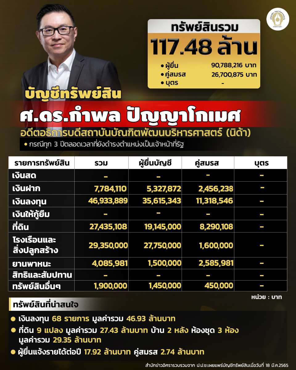 INFO บัญชีทรัพย์สินิด้า 240365