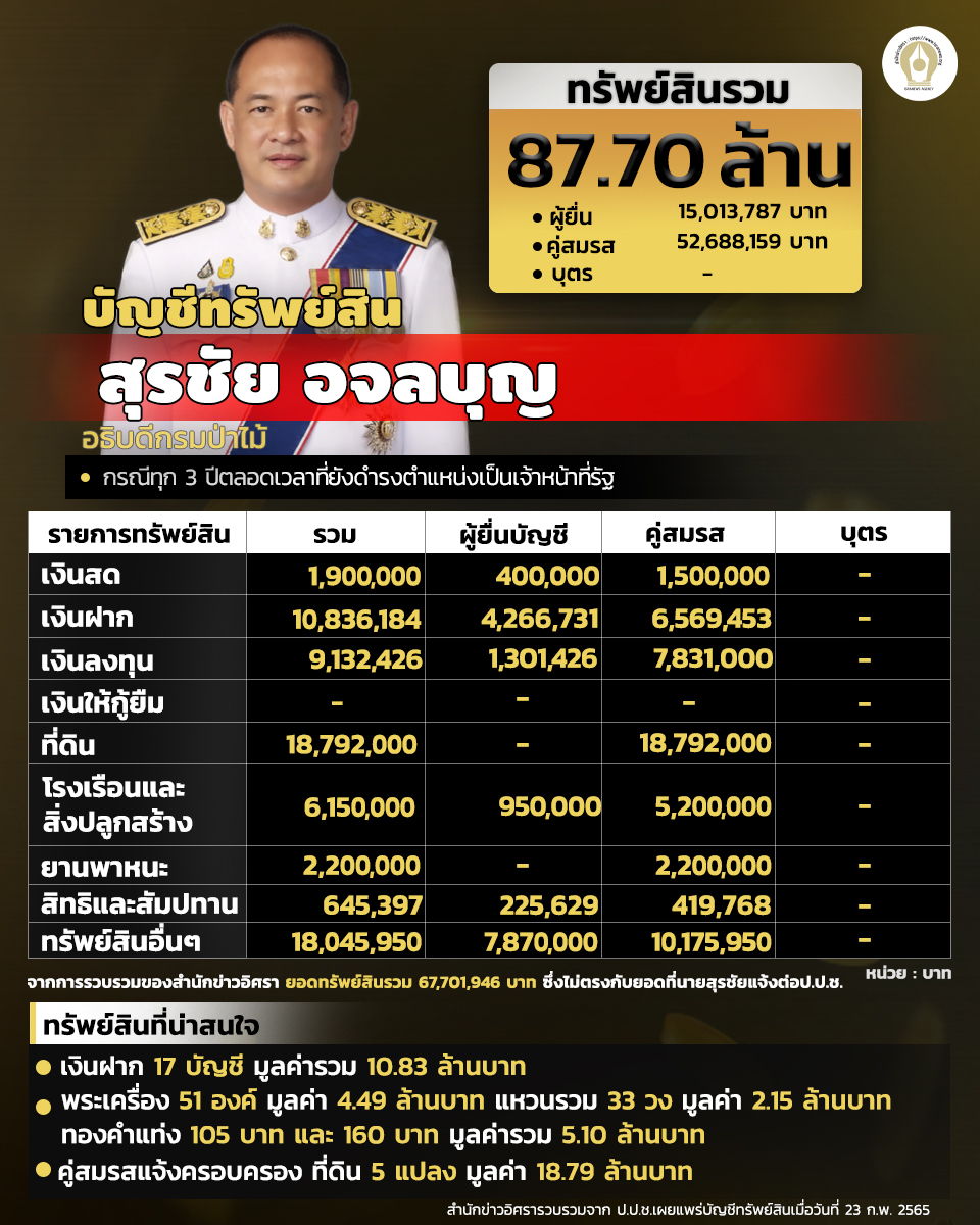 INFO บัญชีทรัพย์สุรชัย2