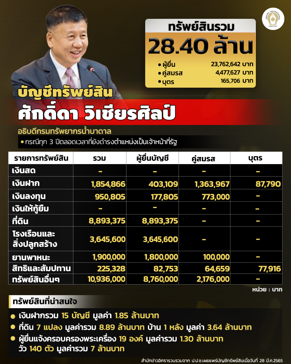 INFO ศักดิ์ดา วิเชียรศิลป์ 310365 1