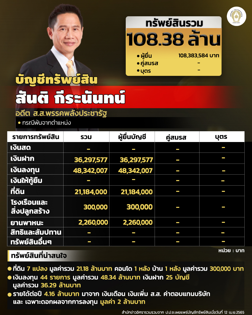 INFO สันตะกิจ 1