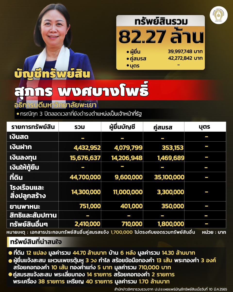 INFO สุภกร พงศบางโพธิ์ 2