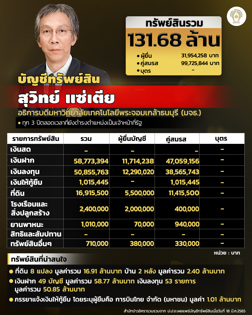 INFO สุวิทย์ แซ่เตีย3