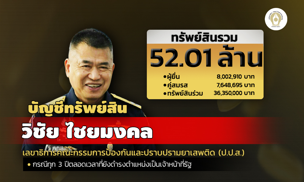 cover INFO asset wichai 240365 1