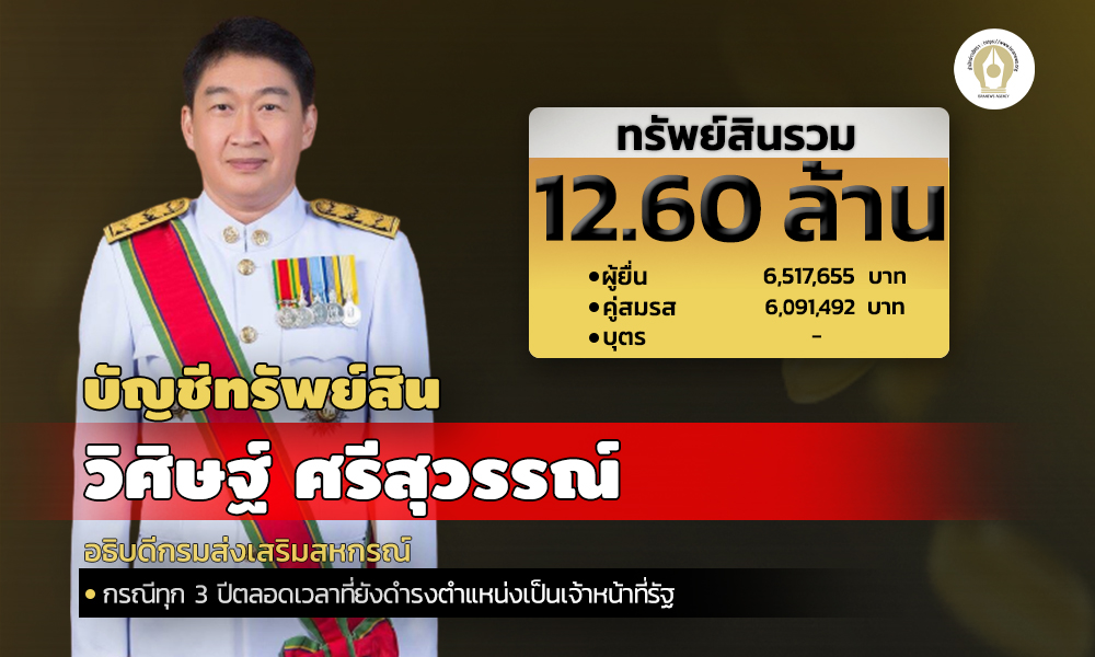 cover INFO wisit 300365 1