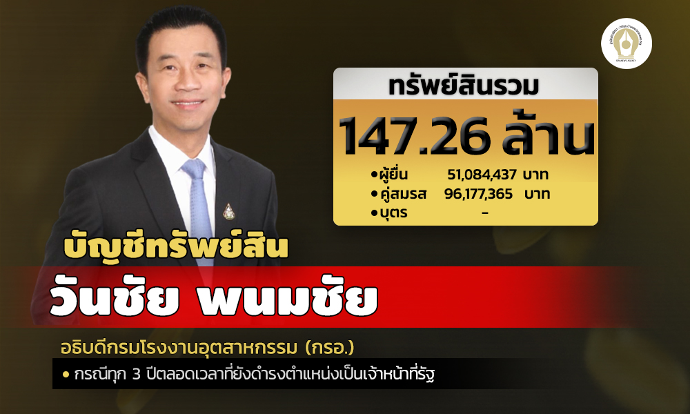 cover infowanchai asset