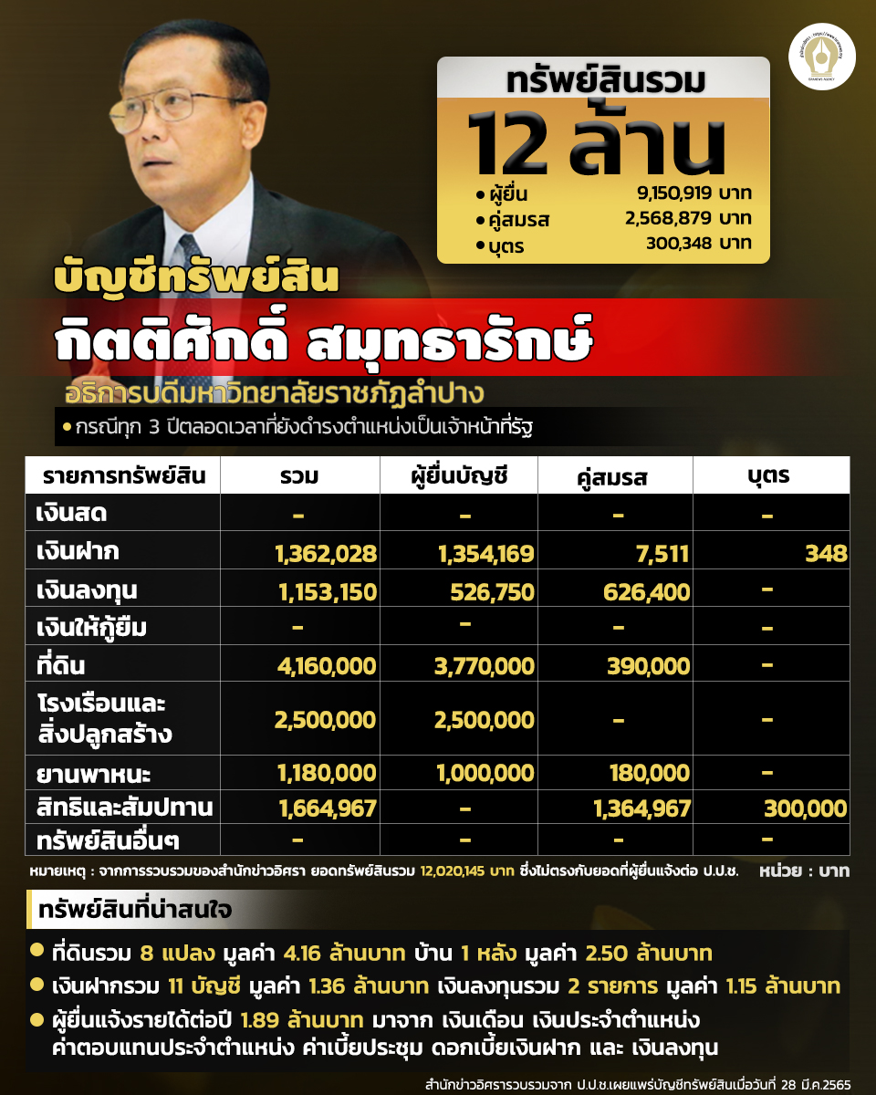INFO กิตติศักดิ์ สมุทธารักษ์