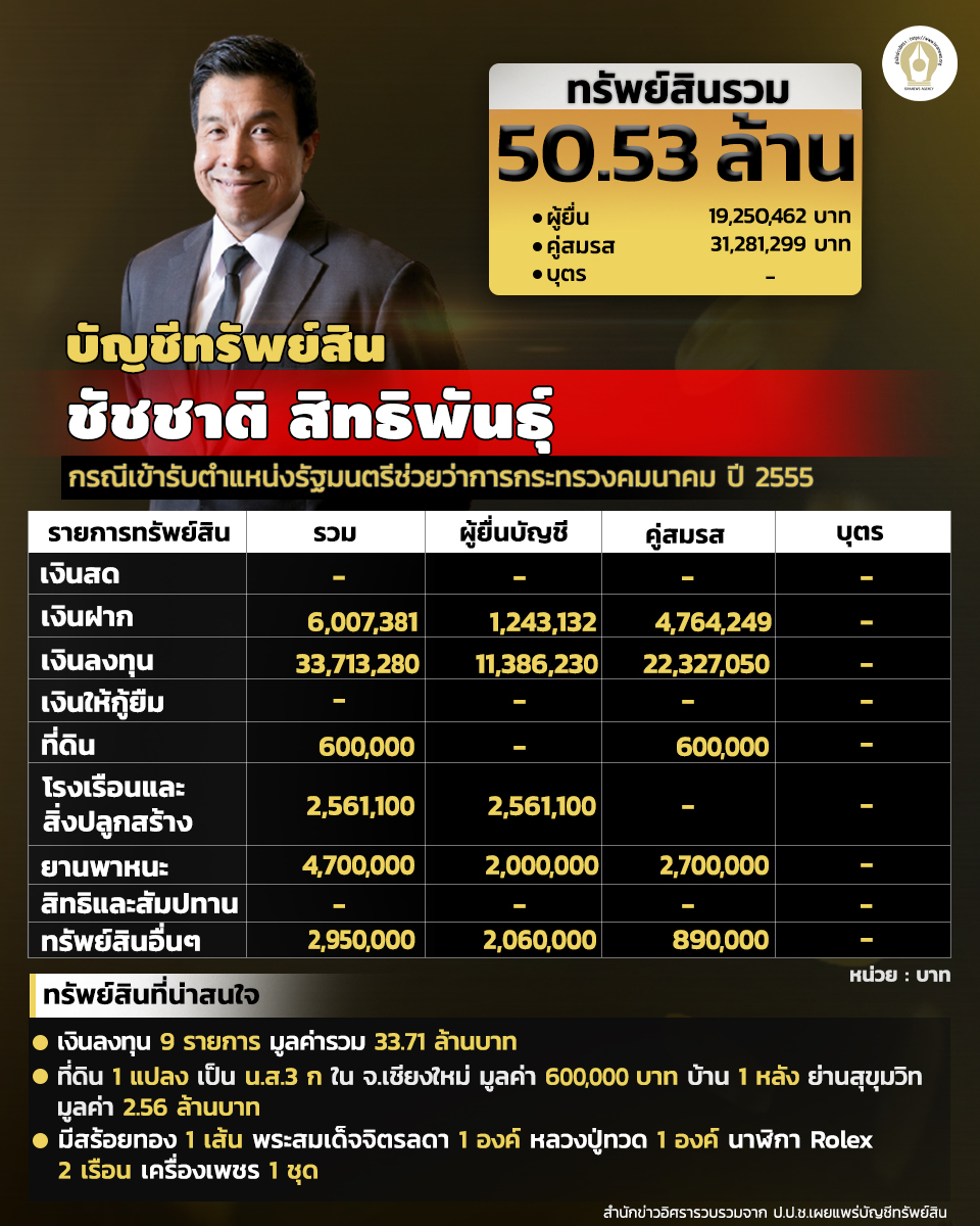 INFO ชัชชาติ สิทธิพันธุ์ 4