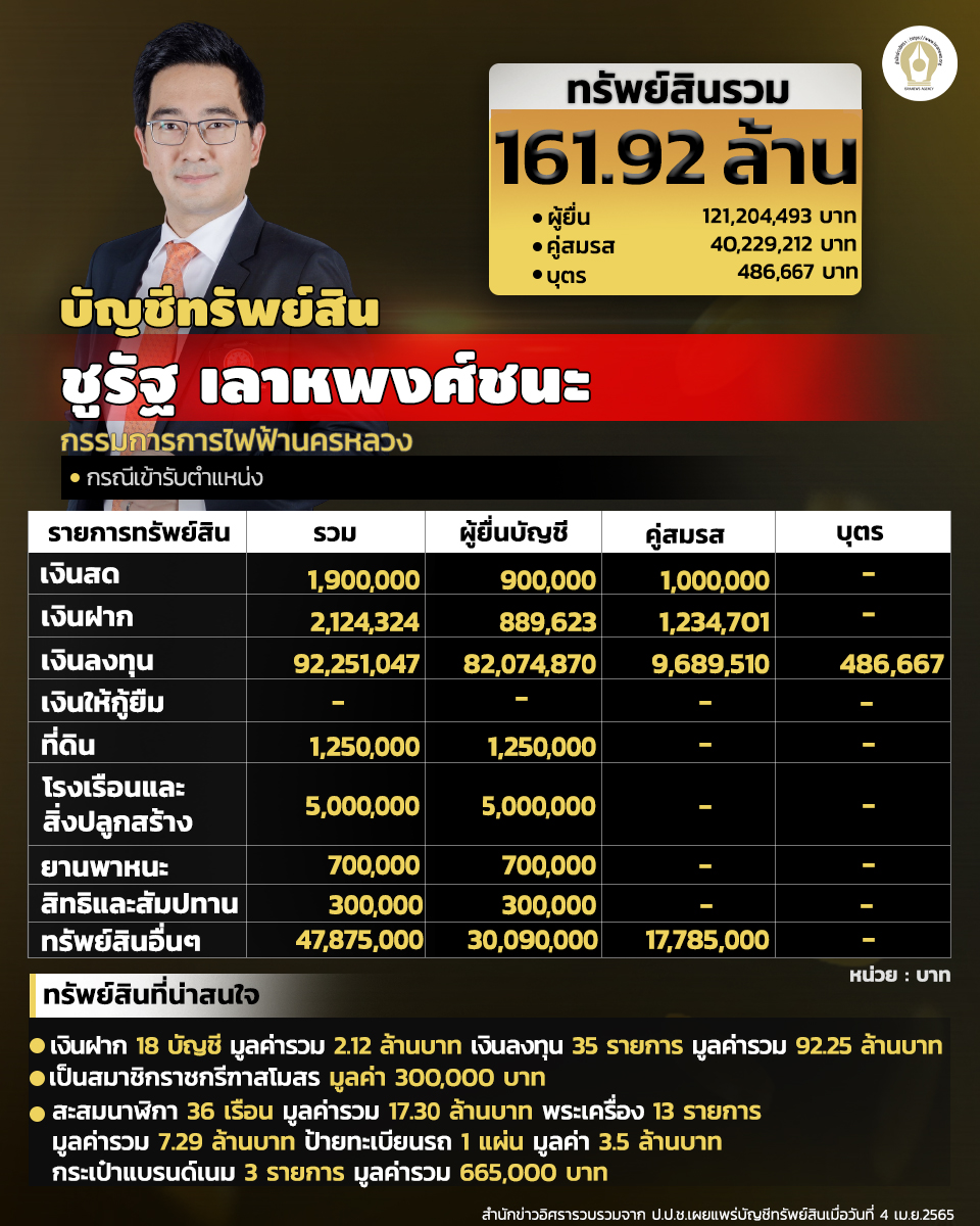 INFO ชูรัฐ เลาหพงศ์ชนะ 1