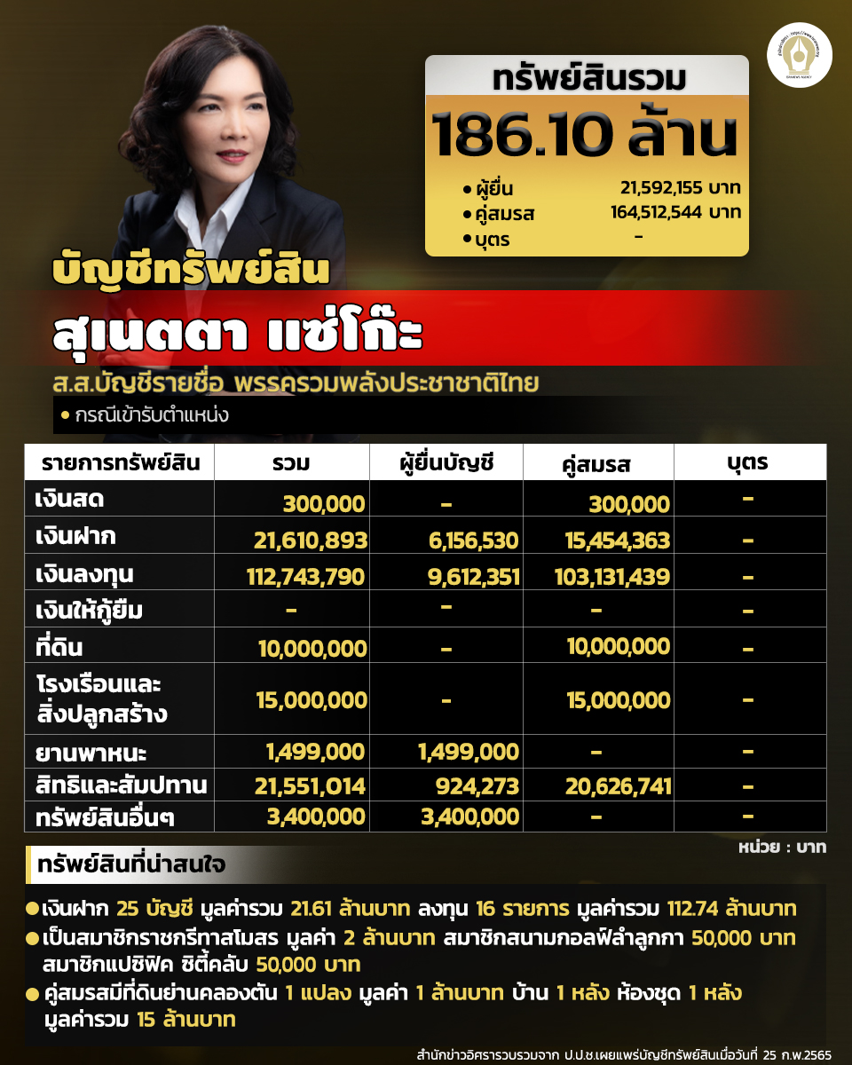 INFO นางสุเนตตา แซ่โก๊ะ 1