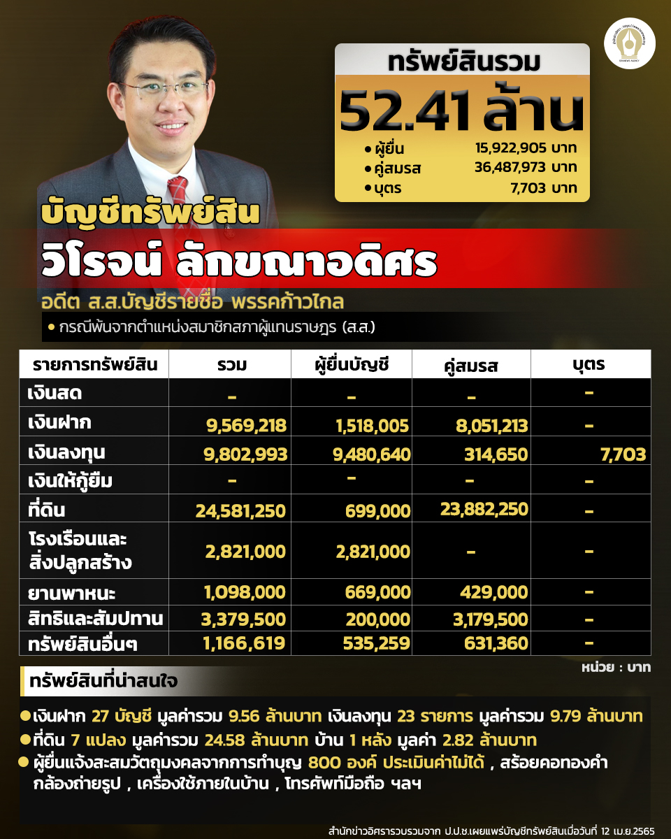 INFO วิโรจน์ ลักขณาอดิศร 1