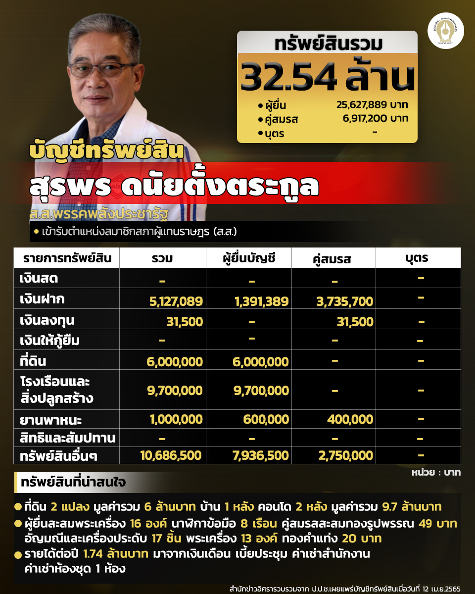 INFO สุรพร ดนัยตั้งตระกูล1