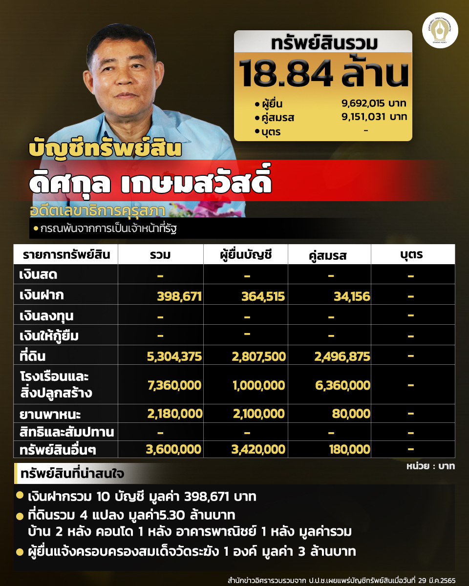 INFO เลขาคุรุสภา 040165 1