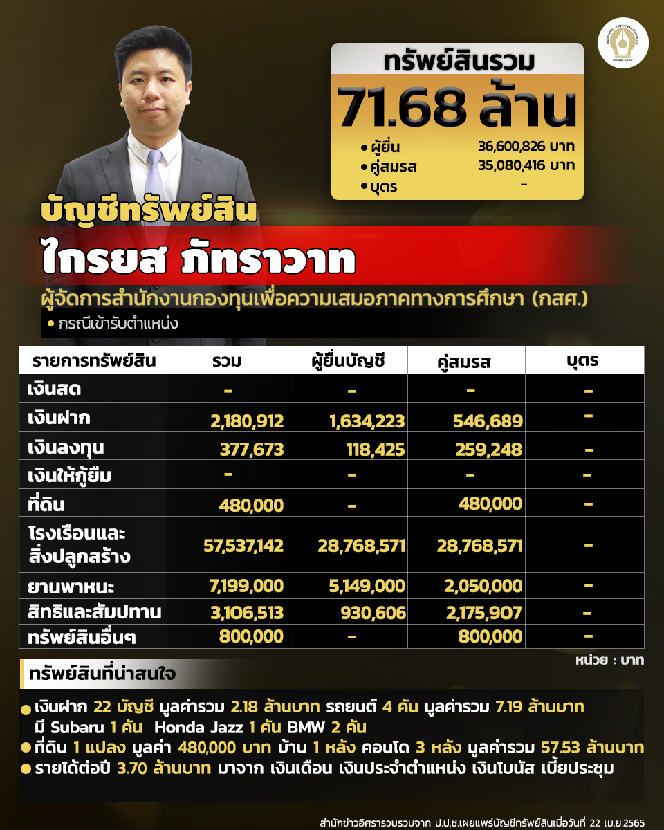 INFO ไกนยศ 1