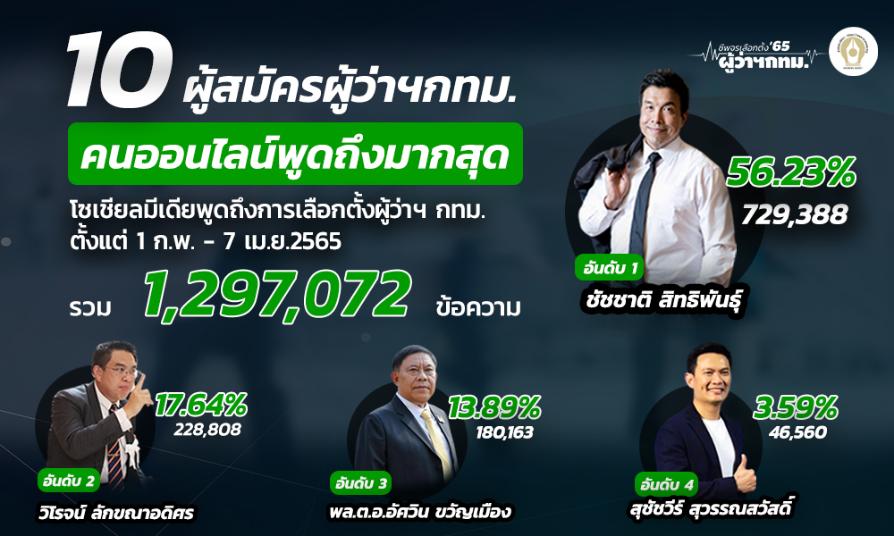 cover info bankonggoverment 190465