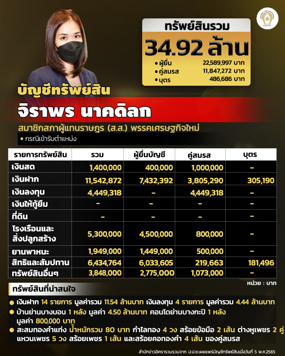 INFO จิราพร นาคดิลก