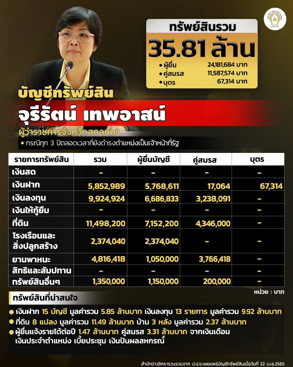 INFO จุรีรัตน์ เทพอาสน์
