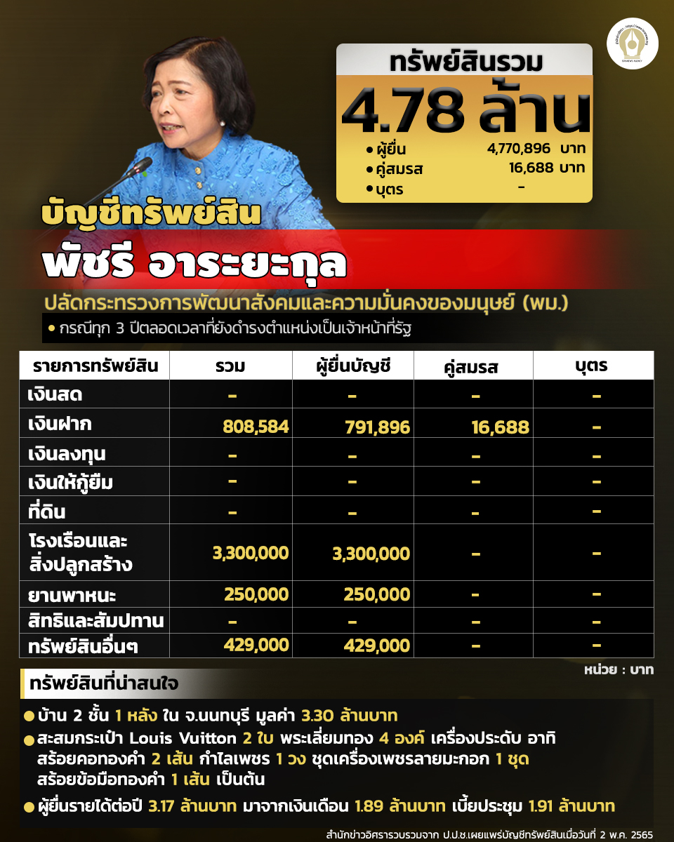 INFO พัชรี อาระยะกุล 110565 1