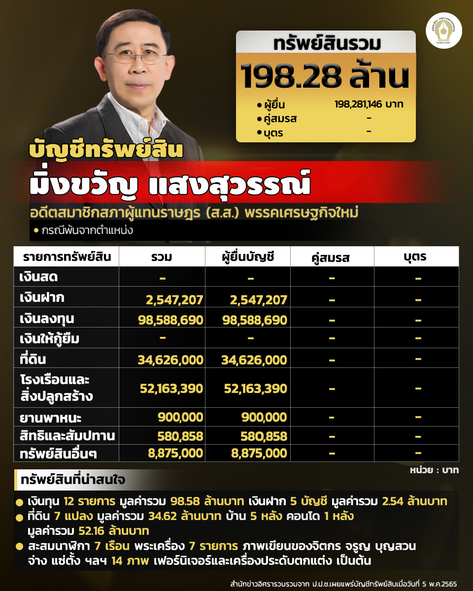 INFO มิ่งขวัญ แสงสุวรรณ์ 190565 1