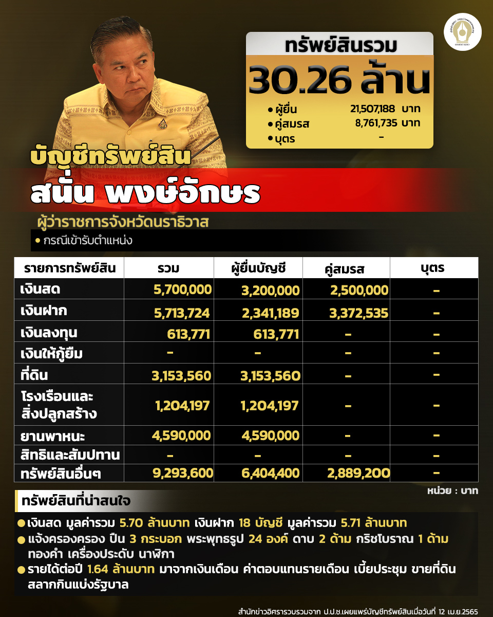 INFO สนั่น พงษ์อักษร