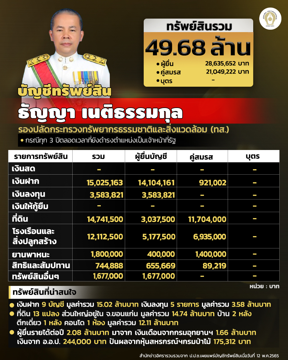 INFO ธัญญา เนติธรรมกุล 260565 1