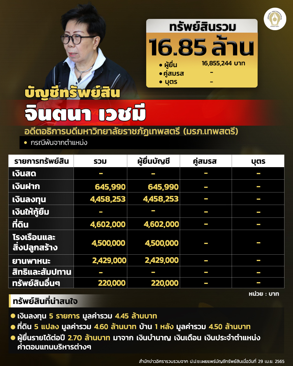 INFO บัญชีทรัพย์สิน จินตนา เวชมี150665 