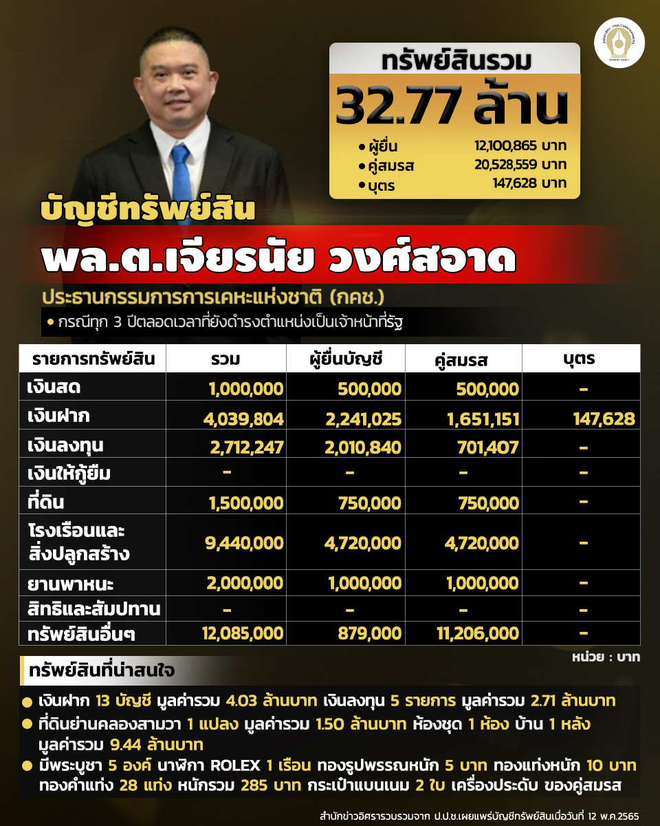 INFO พล.ต.เจียรนัย วงศ์สอาด1