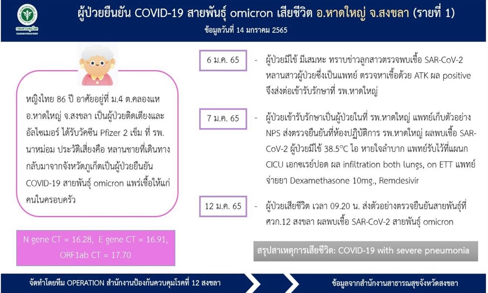 omicronsongkhla17013