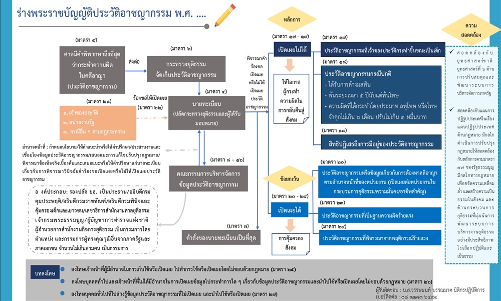 clearcriminalrecord161121