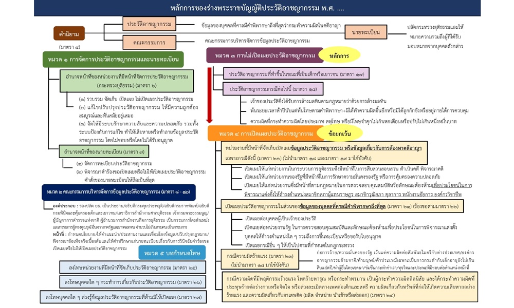 clearcriminalrecord161122