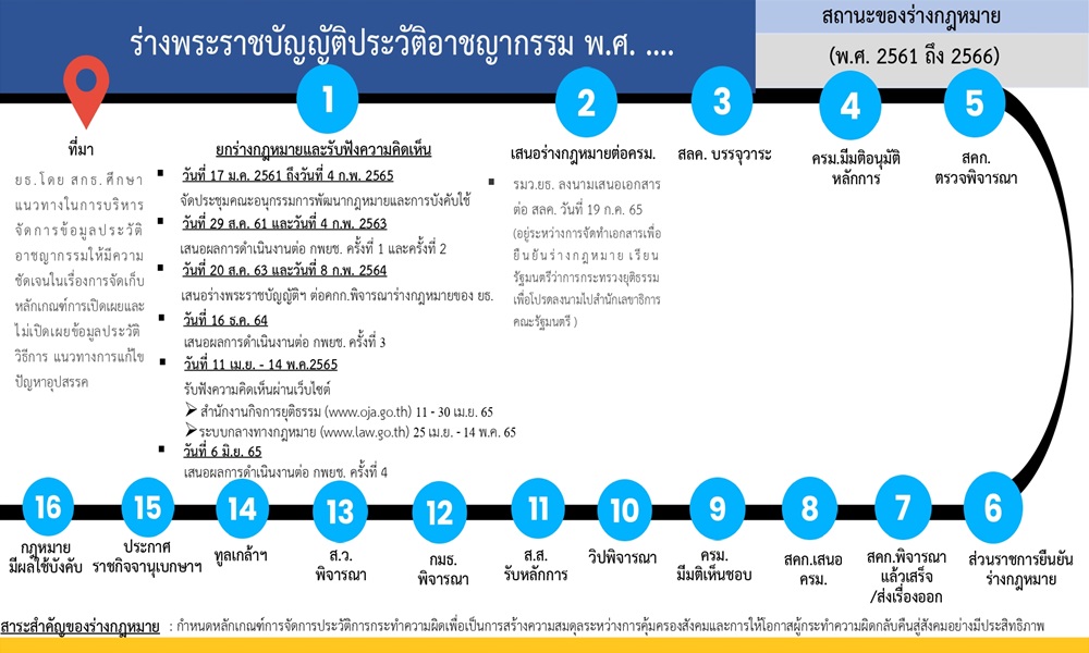 clearcriminalrecord161123