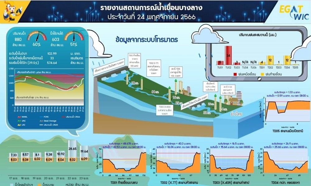 continuousrainsouth24113