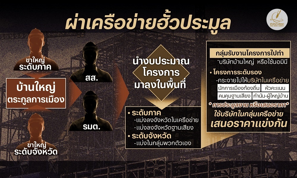 networkcorruption160920