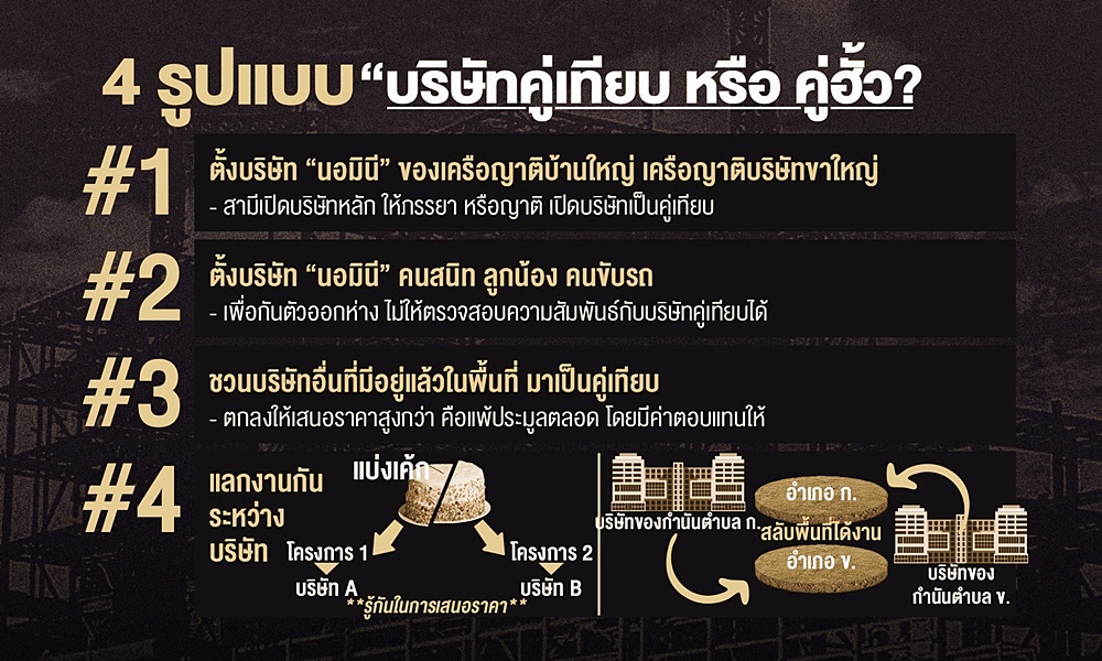 networkcorruption16094