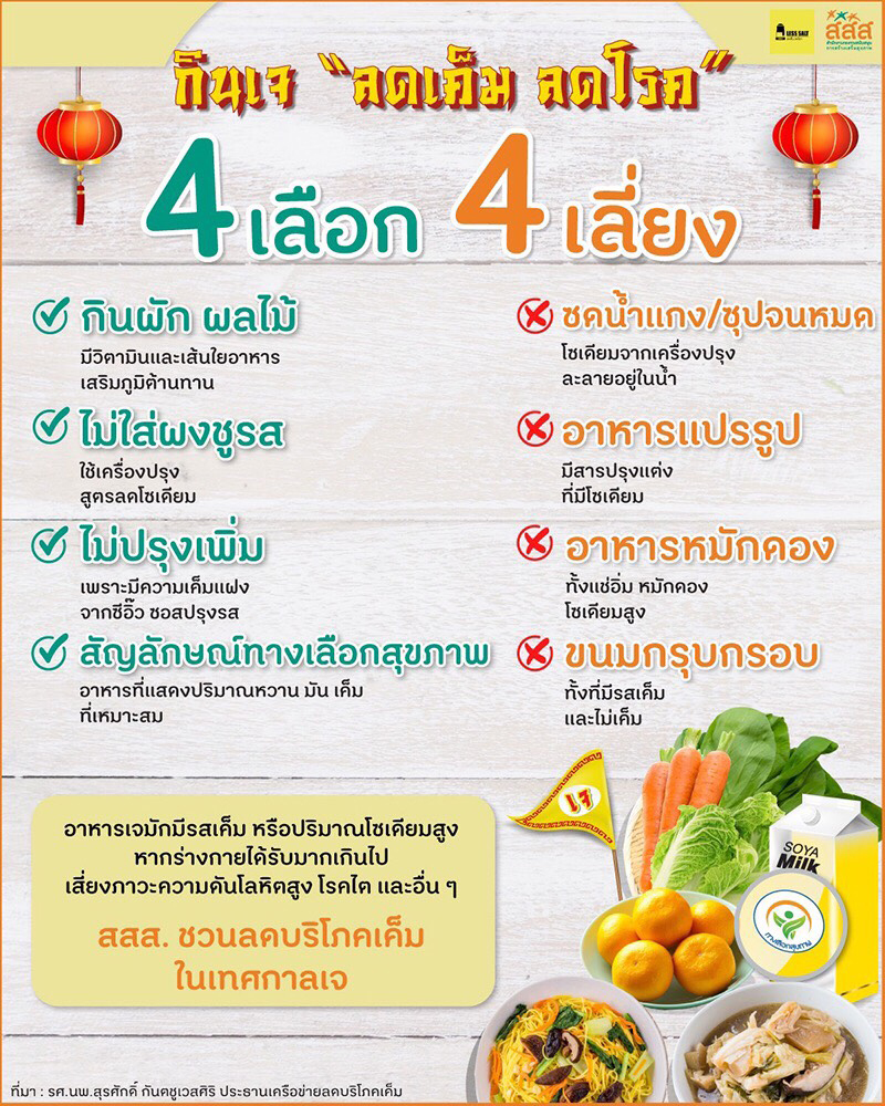 thaihealth 16 10 5