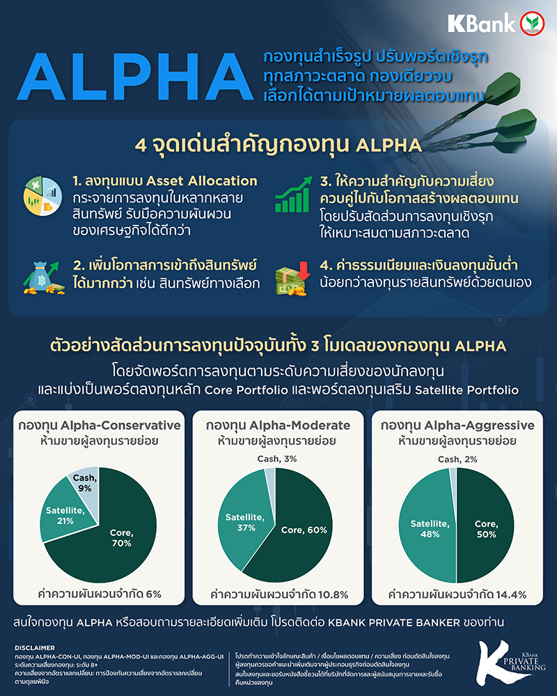 Alpha 2111 info