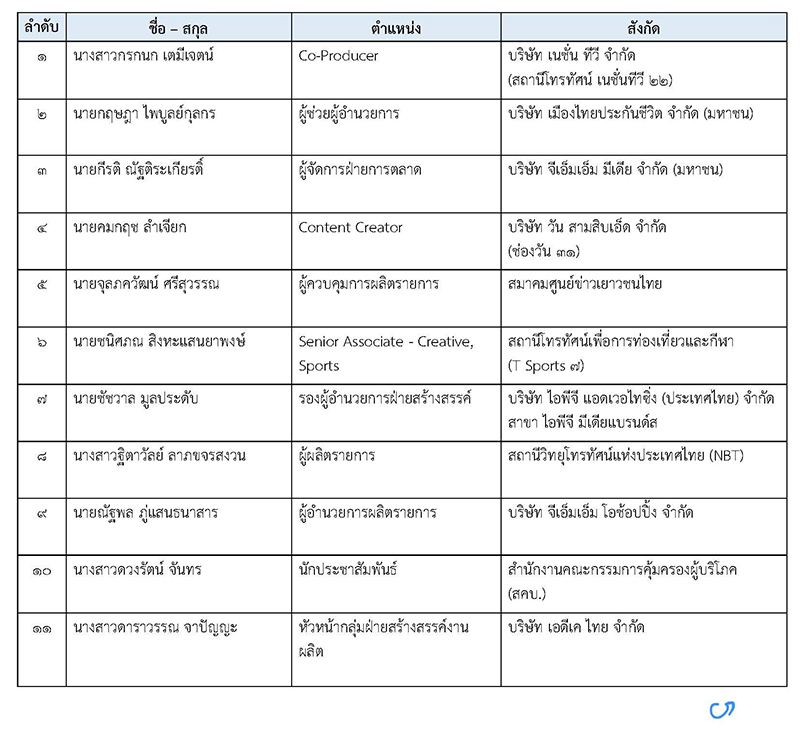 producer name isra 1