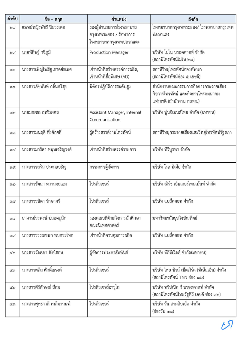 producer name isra 3