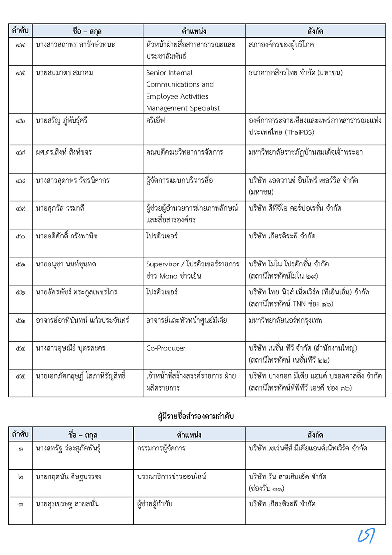 producer name isra 4
