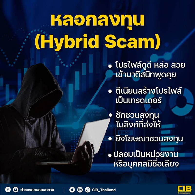 cib 3012 hybridscam 3
